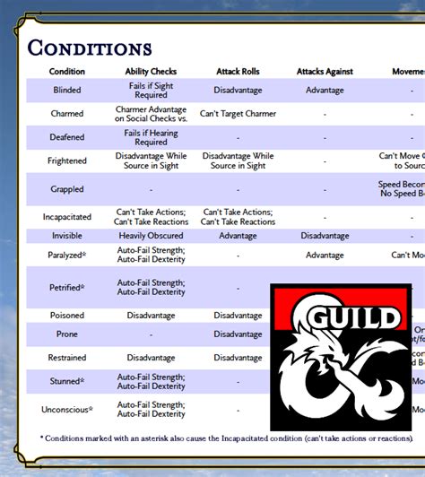 dnd 5e conditions list.